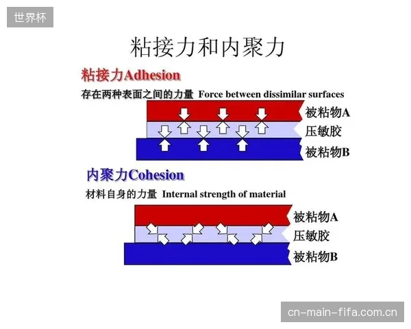 物理治疗观察指出，使用认证压敏胶进行加压包扎，返工率降低了近四成