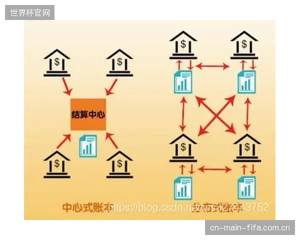 分布式账本技术最终将瓦解体育赛事版权的中心化分发格局，迈向点对点订阅